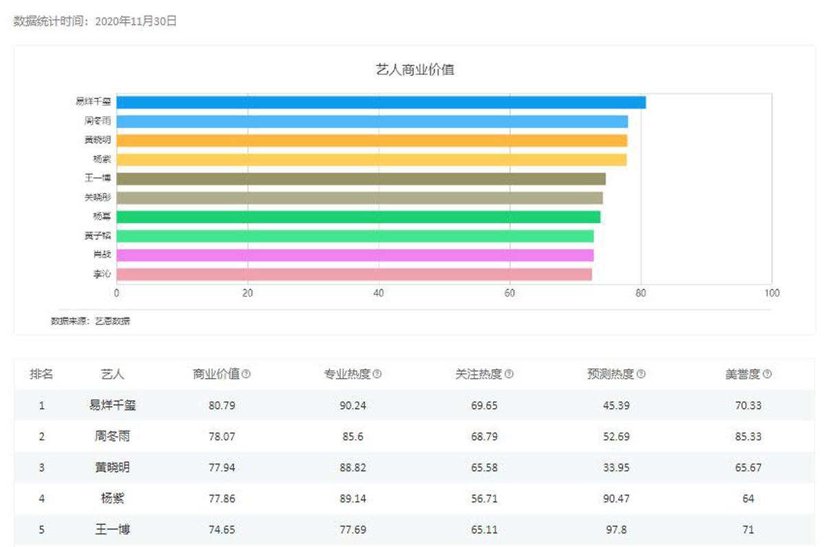 王一博跨界主持再显多元才华