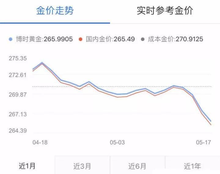 有人跨城排队 1.5 小时买金