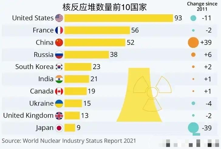 法国核武库排名全球第四，揭示核力量现状