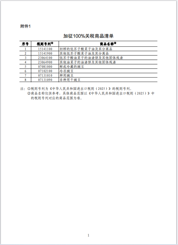 中国对加拿大部分商品加征高额关税，背景分析、影响与展望