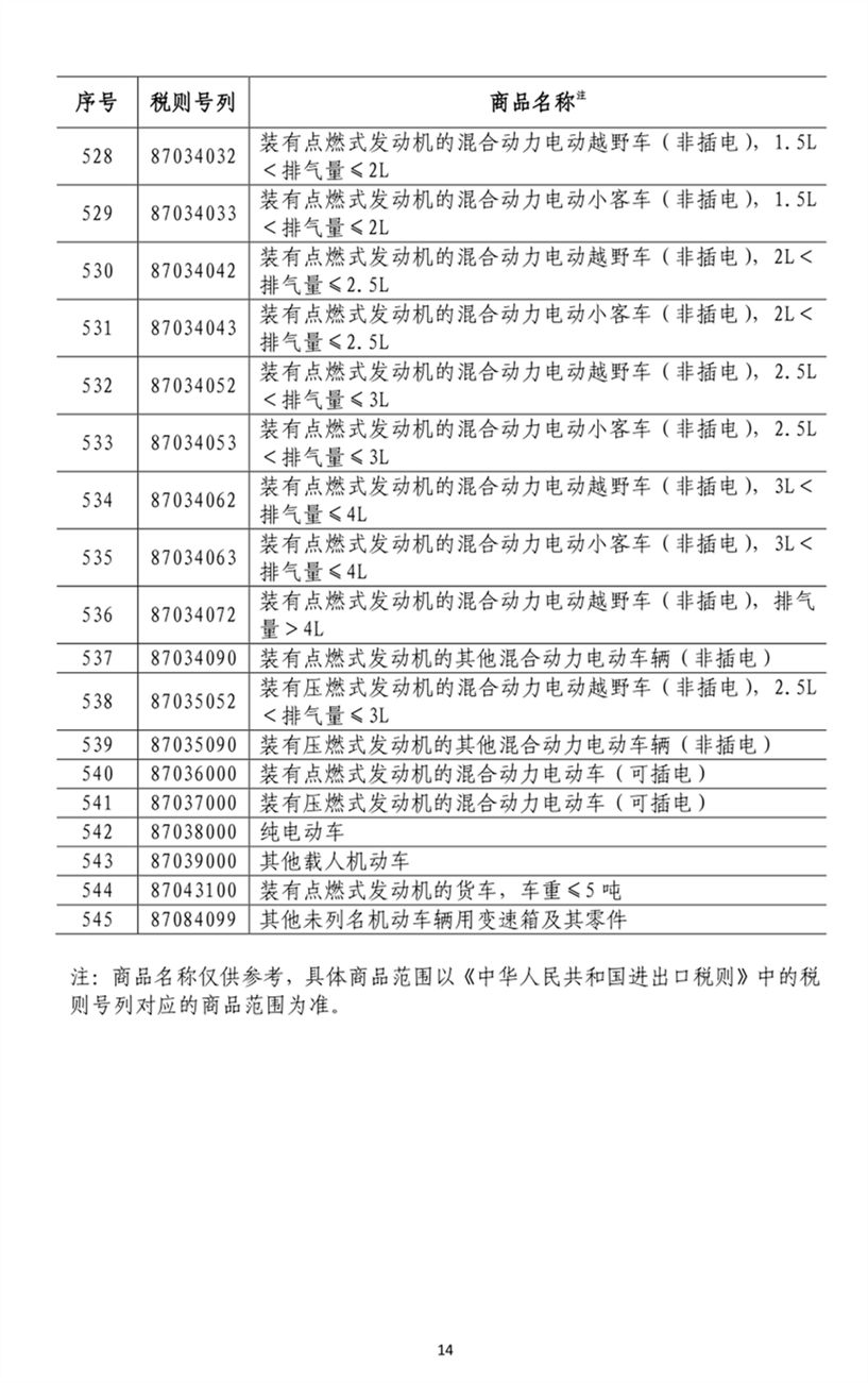 中国对加拿大部分商品加征关税的影响及启示分析