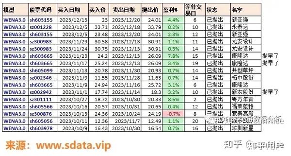 探讨炒股策略，盈利灵活卖出，亏损稳健持有，能否有效避免亏损？