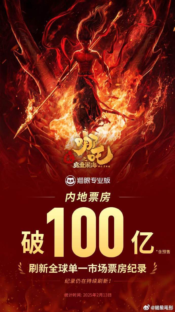 哪吒之魔童降世续集破148亿，超越传奇之路的震撼重塑