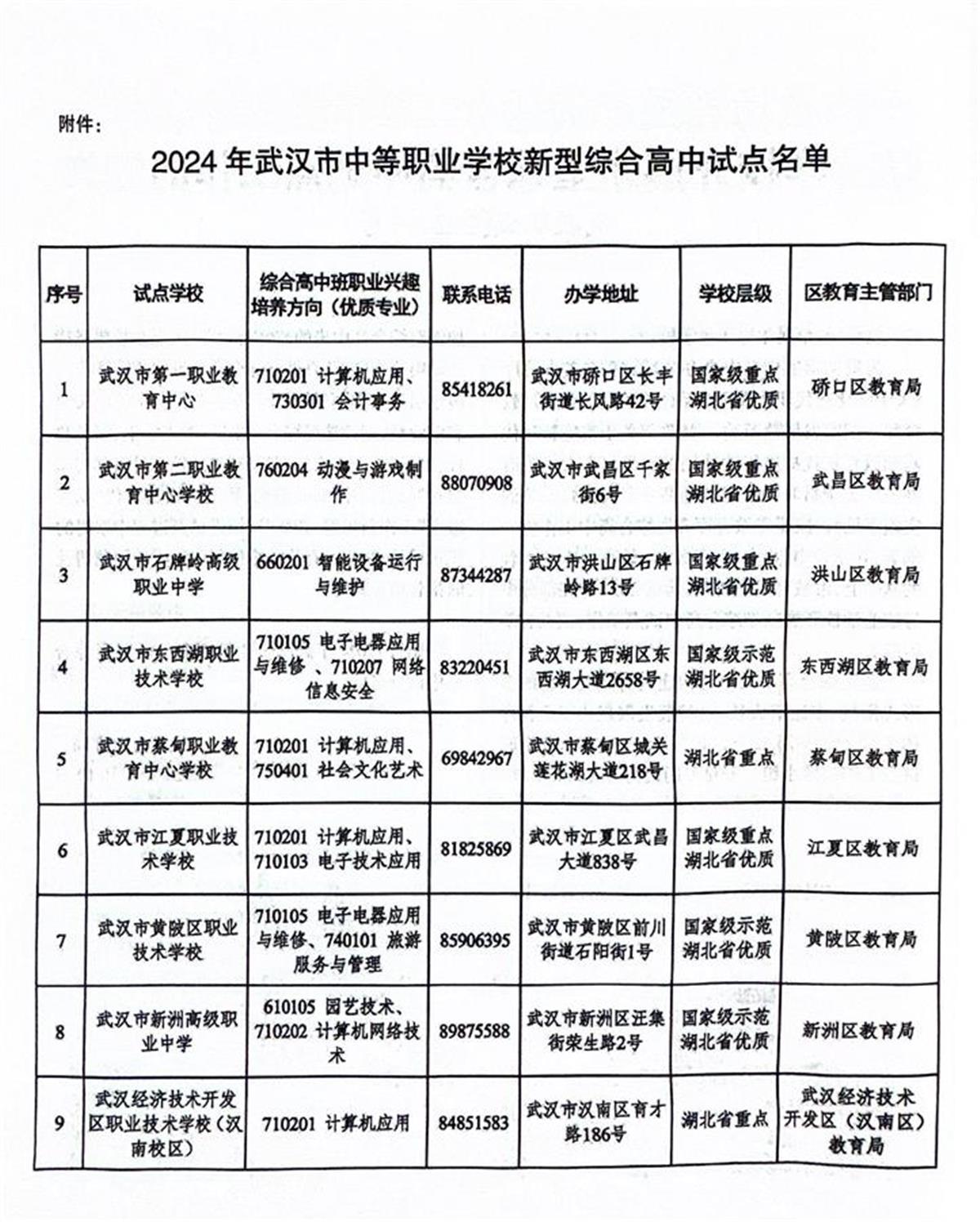 中职校长视角下的中职教育，不应成为低配版普通高中