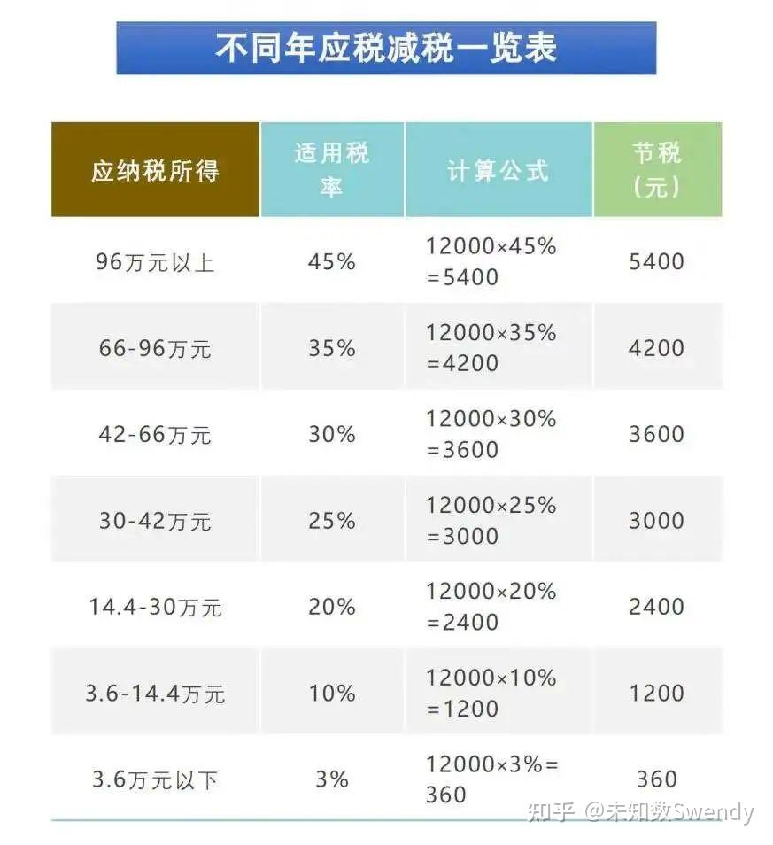 个人所得税退税与工资水平的关系解析及误区