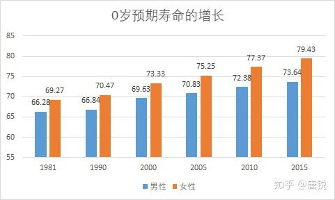 中国在2024年人均预期寿命预测，中高收入国家排名第四，展现健康长寿新篇章