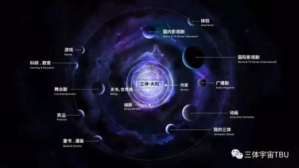 如果有疯子把宇宙所有星球的坐标都发了一遍