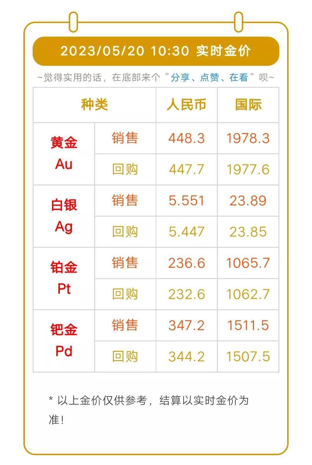 金价波动背后的动因及趋势解析