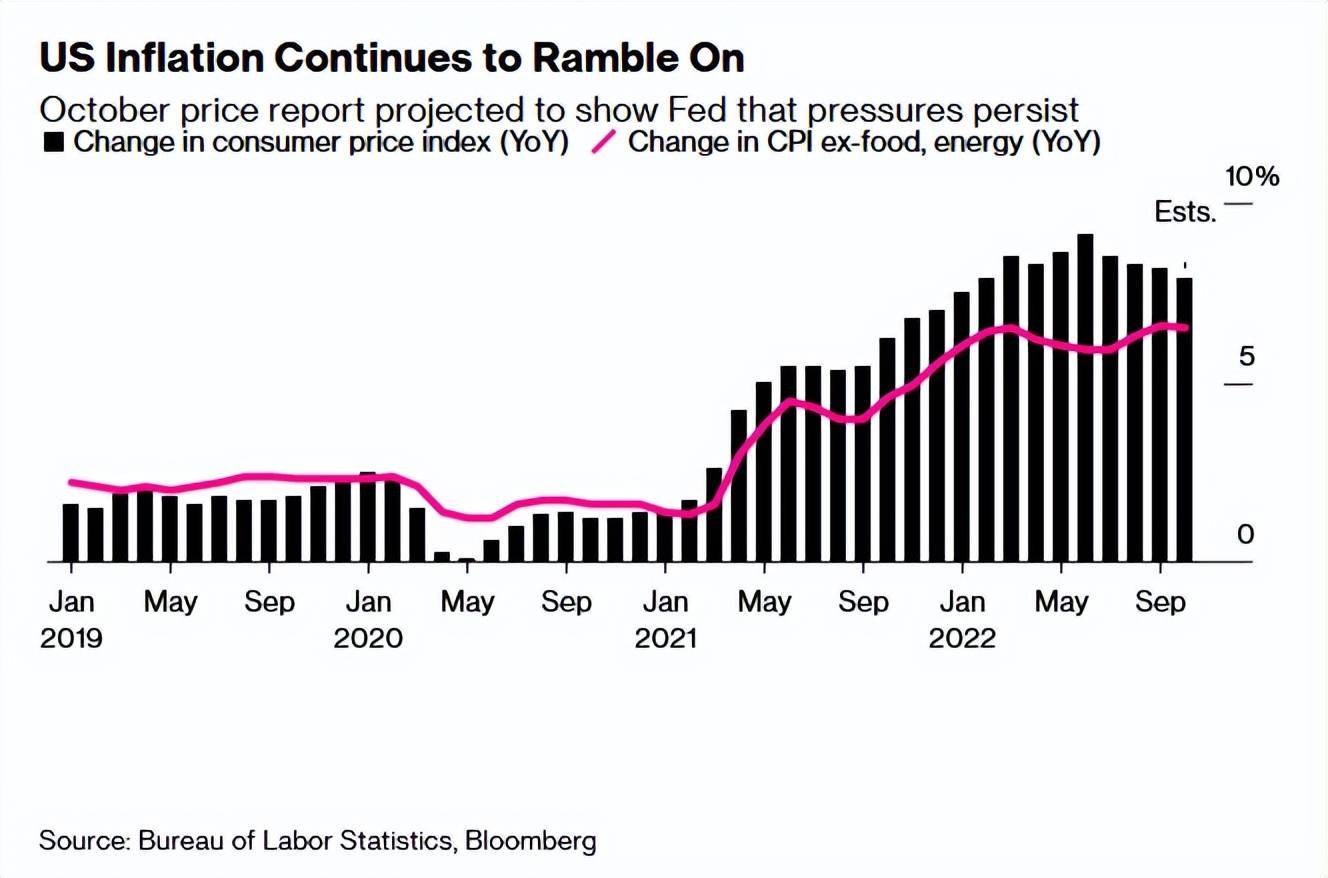 美国 2 月 CPI 同比增长 2.8%