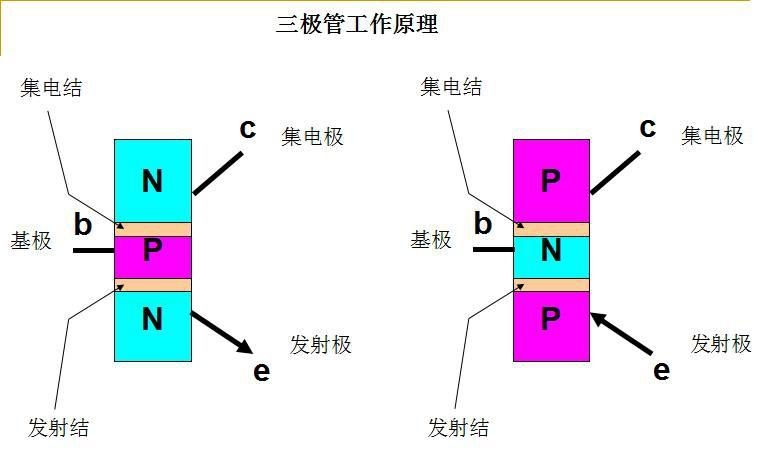 揭秘三极管诞生背后的奥秘与力量，原理书中未详述的部分