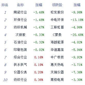 沪指重回3400点 刷新年内新高