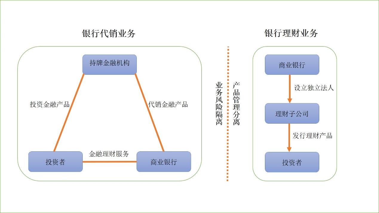 银行代销保险乱象揭秘，问题频发背后的真相调查