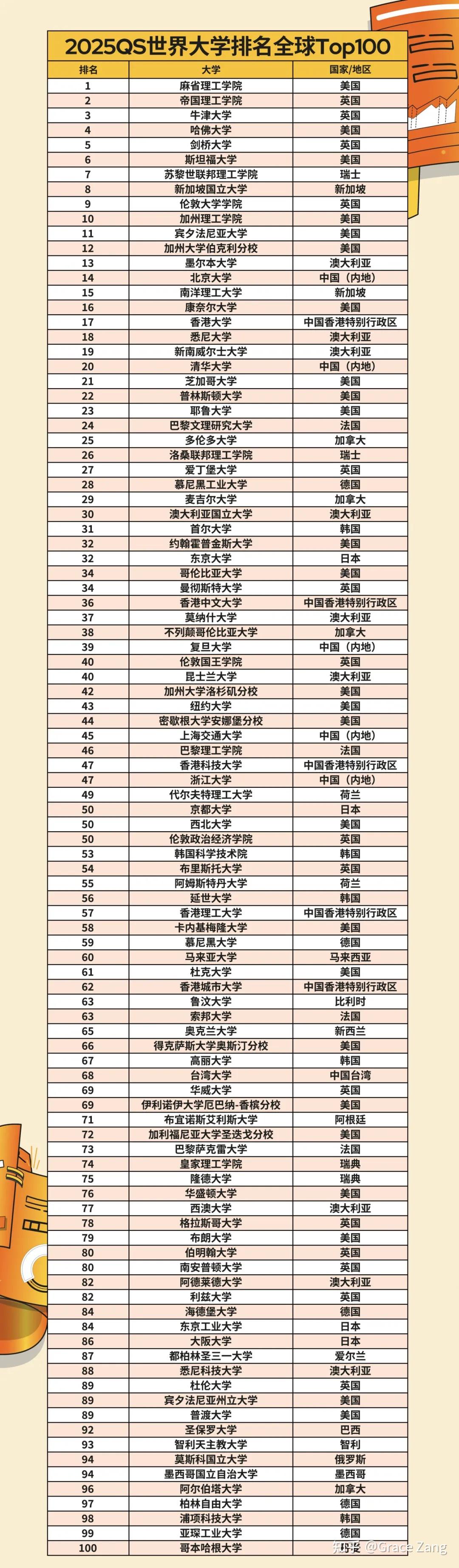 QS 2025世界大学学科排名解析与观点