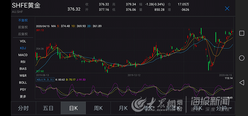 专家称金价或将继续上涨