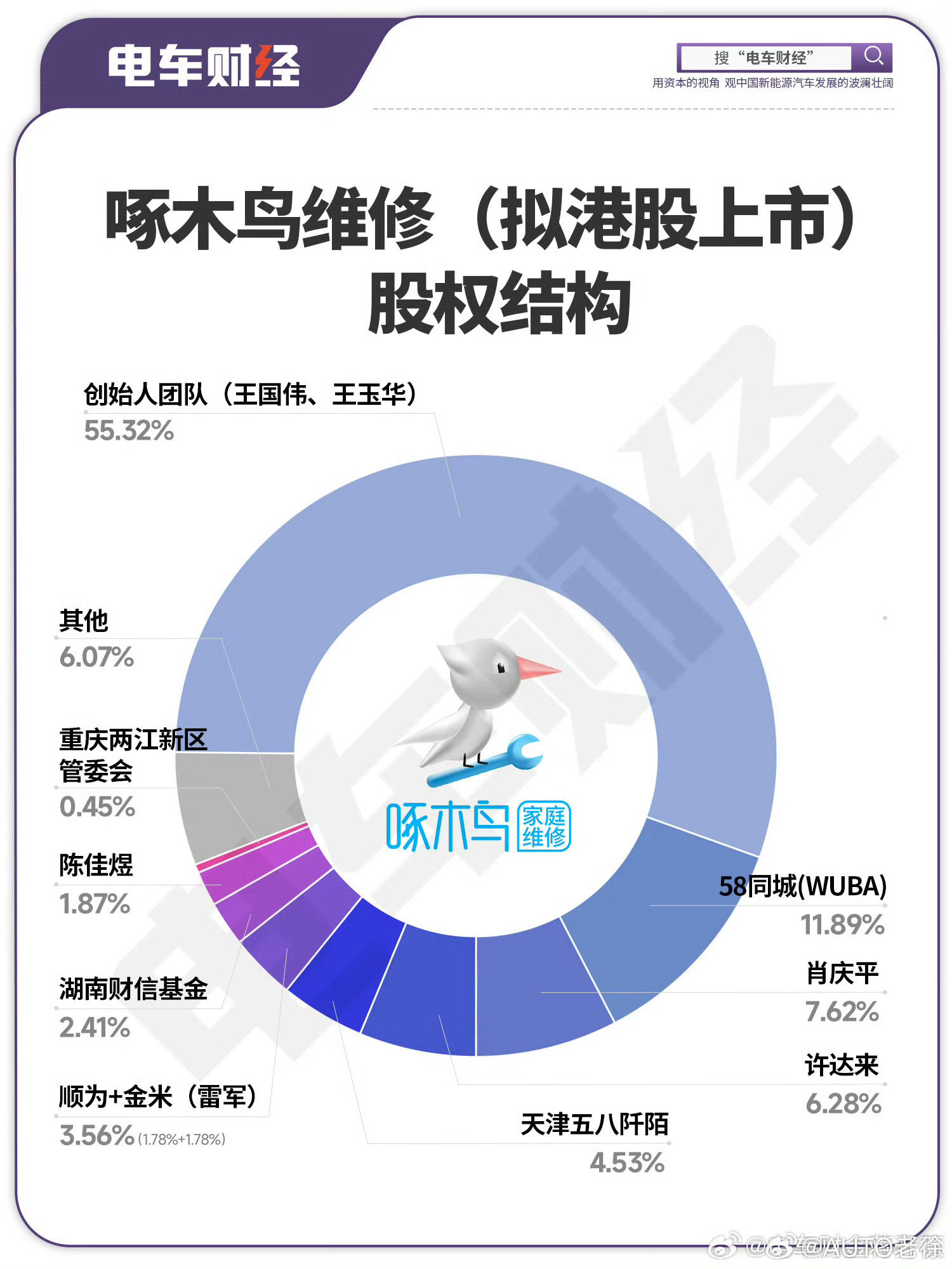 啄木鸟重塑品牌之路，放弃公关，开启新征程