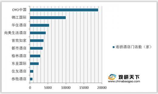 竞争优势在哪里？他们的加入对家政行业发展有何积极影响？