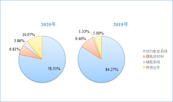 如何解读这份年报？