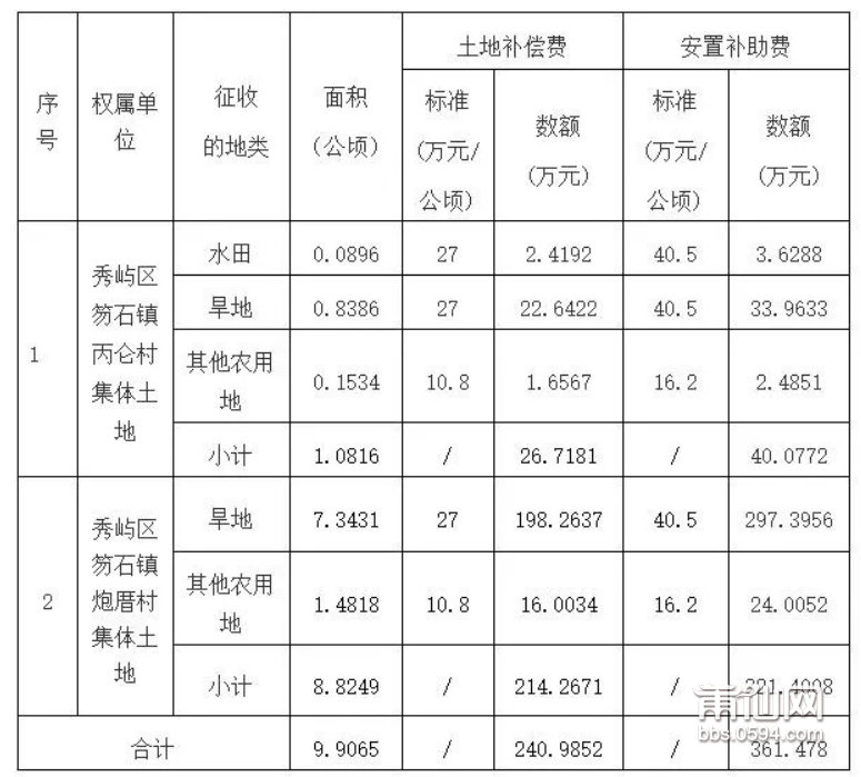 官方辟谣，万亩补贴真相揭秘，每亩补贴非千元传闻解读