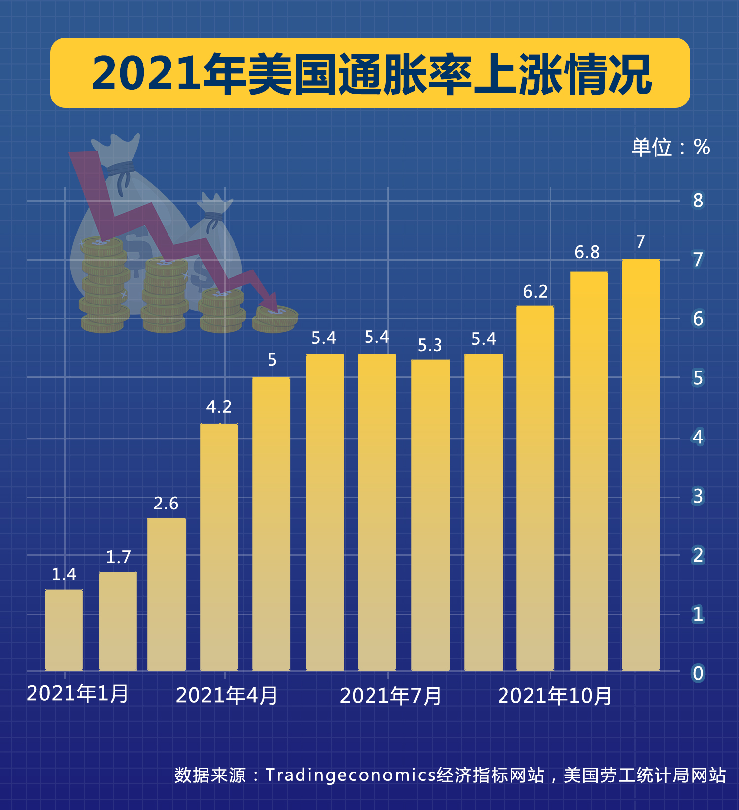 2月份全国城镇调查失业率为5.4％