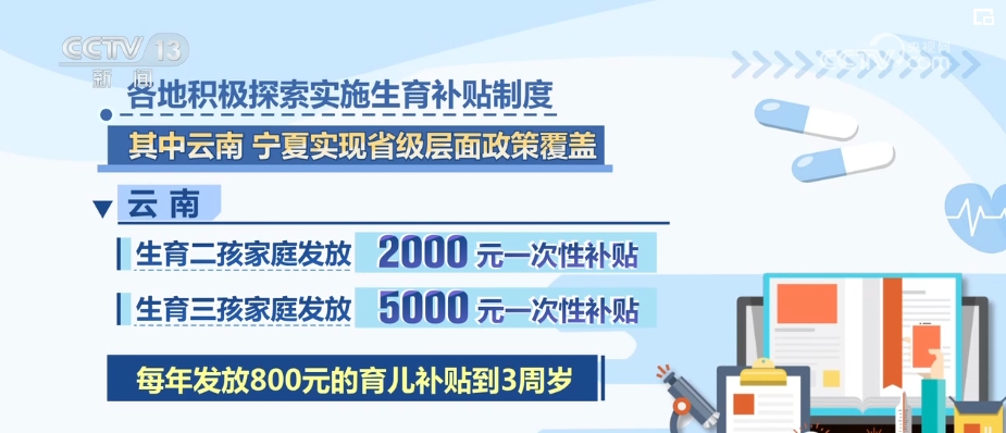 23个省份探索实施生育补贴