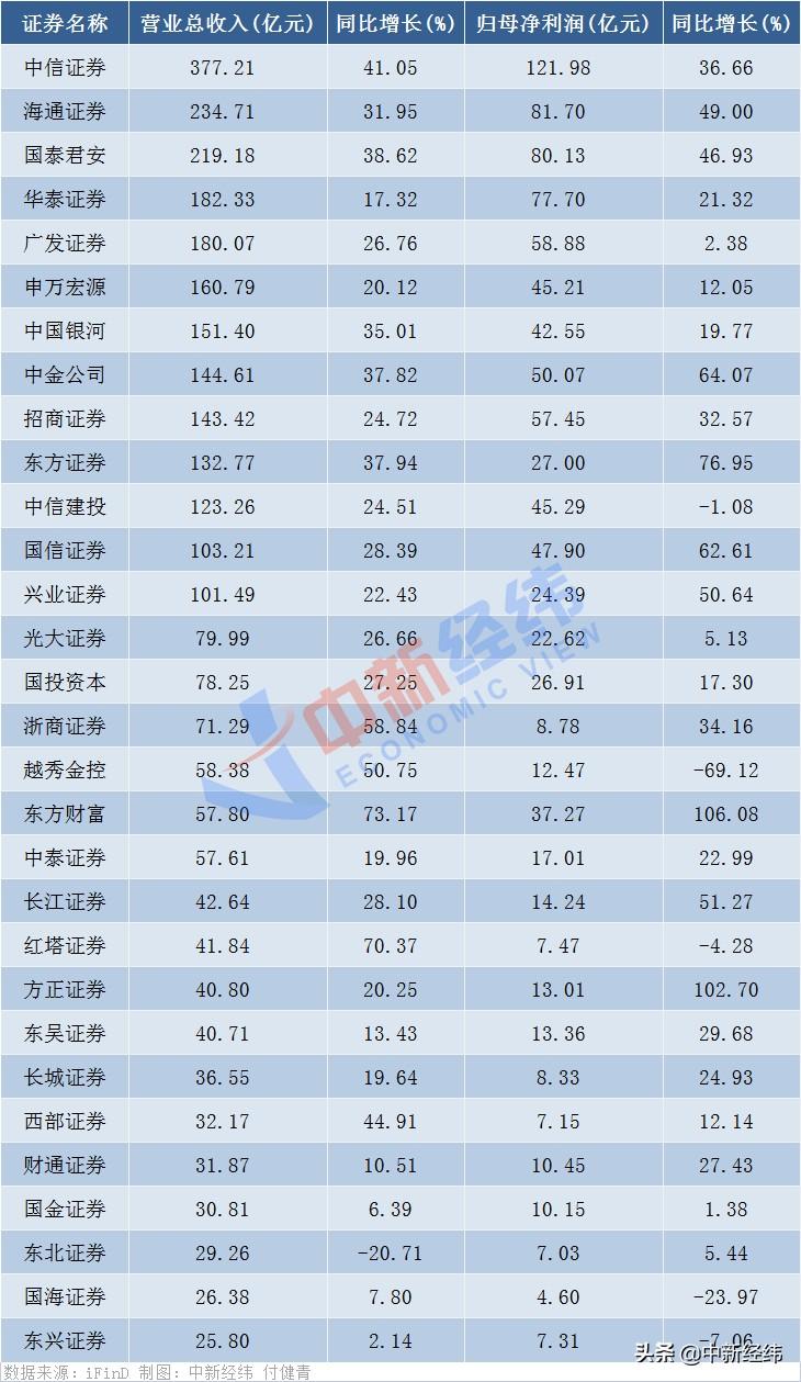 国泰海通新主体官宣七项核心变化