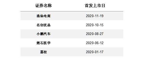 37个月来新高!中概股指数暴涨4％