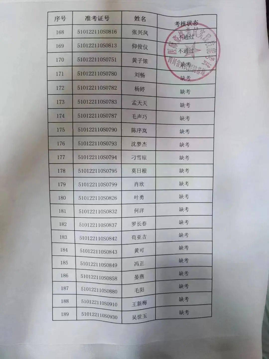 四川省凉山州领导干部考试出现不合格与缺考现象，20人未达标背后的考试意义何在？