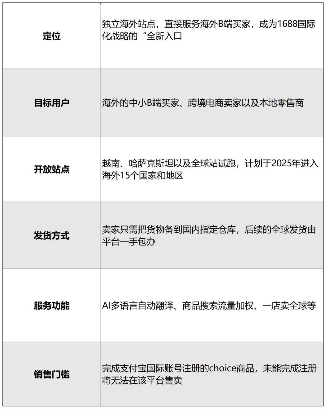 以维护入驻商家权利